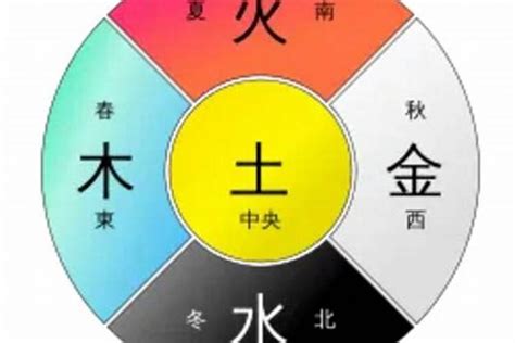 屬土物件|五行属土的东西有哪些